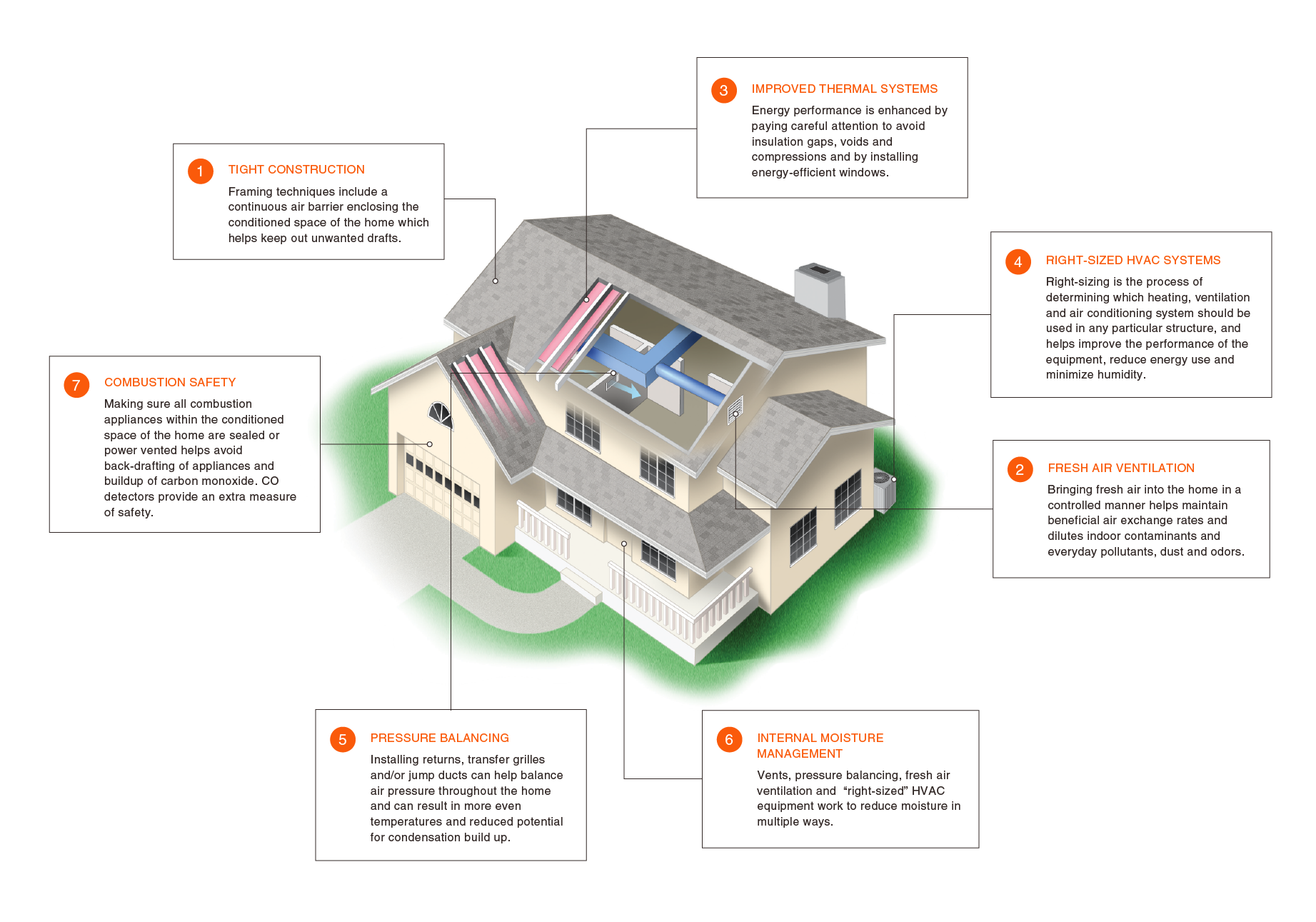 Building Energy Efficient Homesimage_block-block_625f2d3bf9223